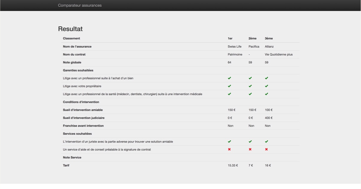 Comparateur d’assurances